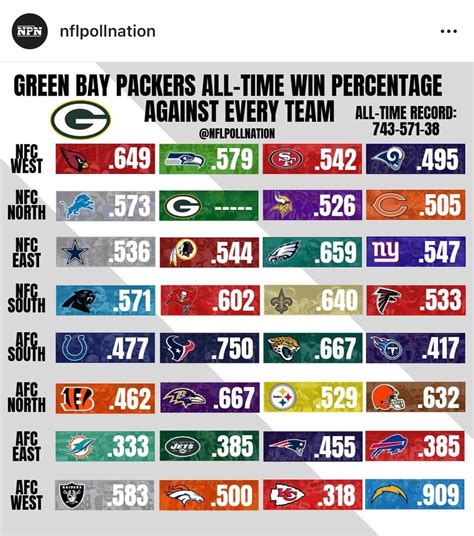 lions packers stats|lions packers all time record.